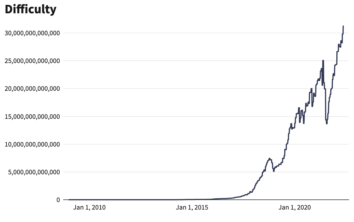 What Are Bitcoins and How Does It Work