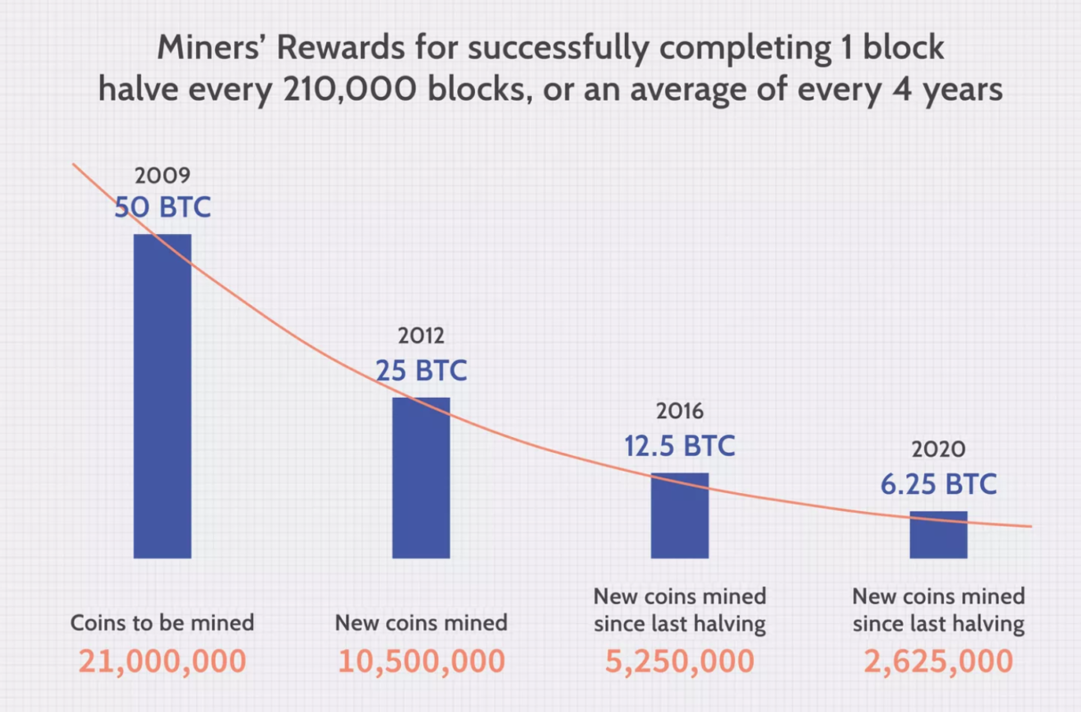 How to mine bitcoins