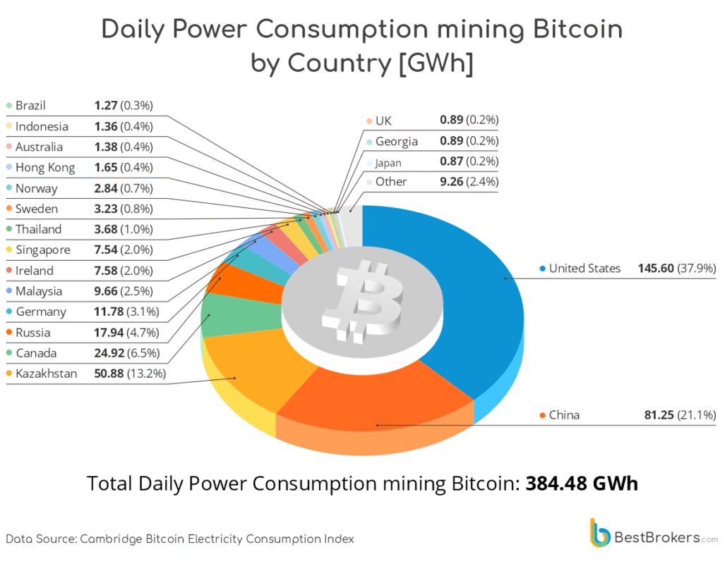 how bitcoin mining works